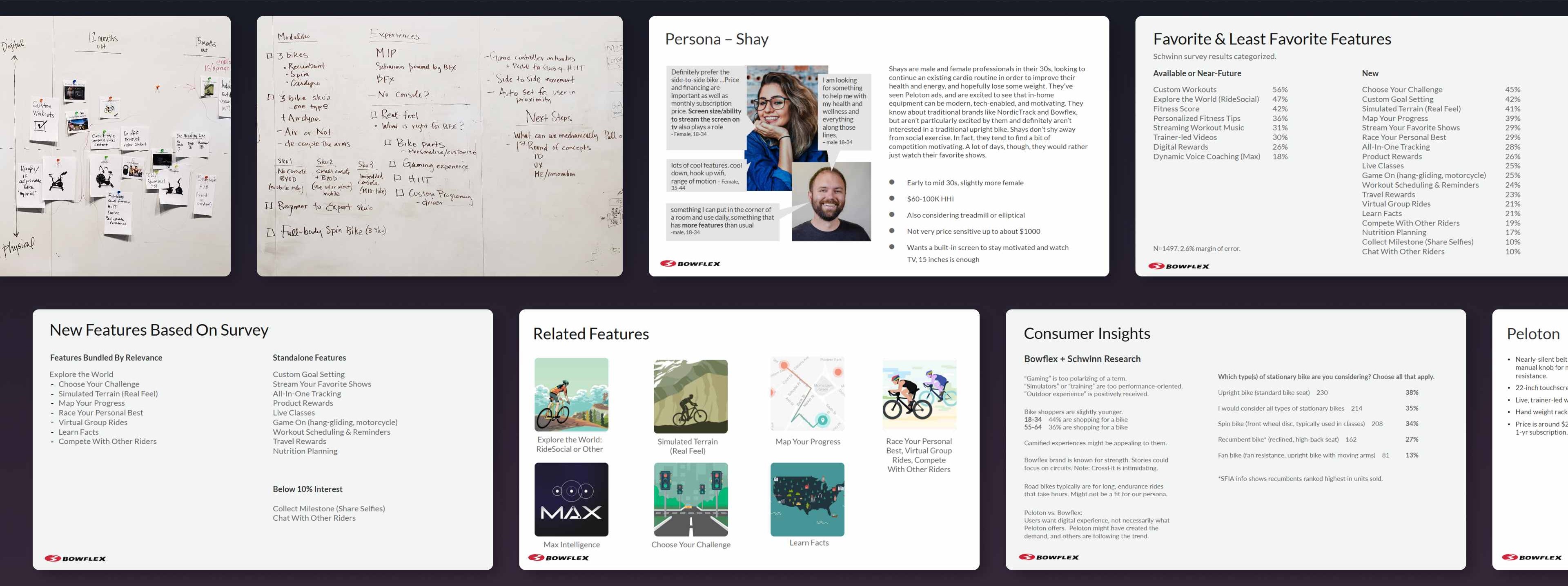 Bowflex VeloCore project Innovation whiteboards and slides.