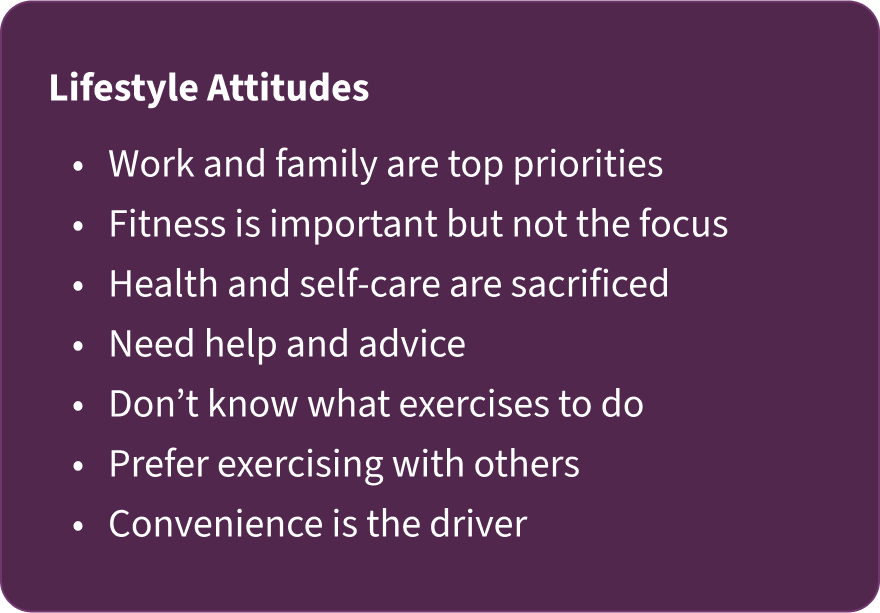 List of persona lifestyle attitudes.