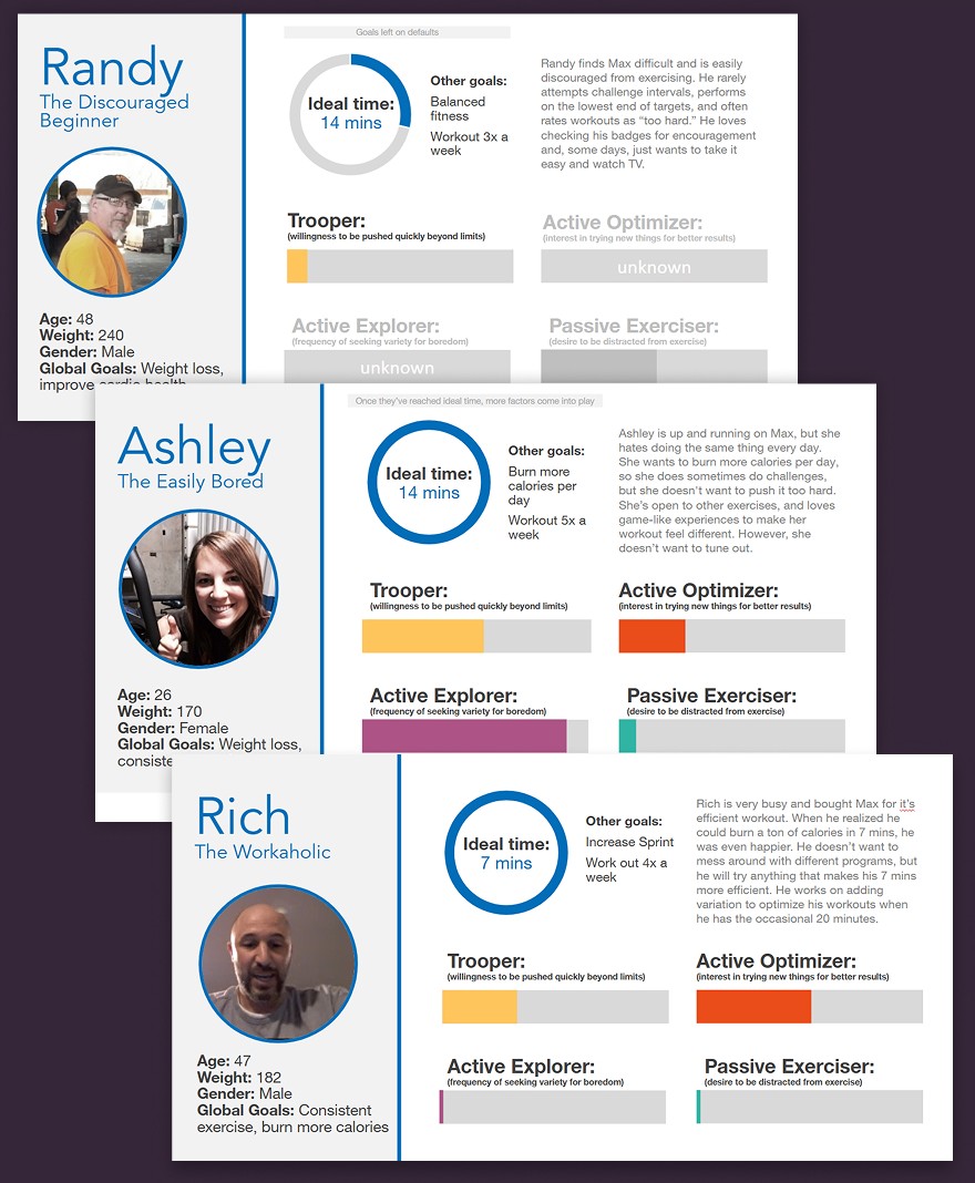 Bowflex personas.