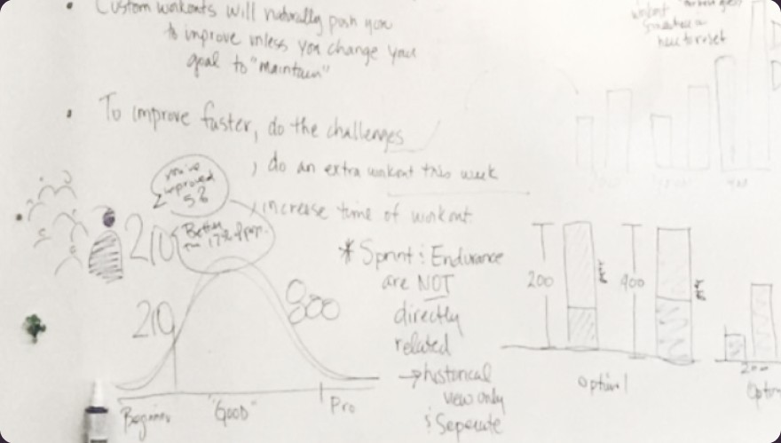 Brainstorming session whiteboard.