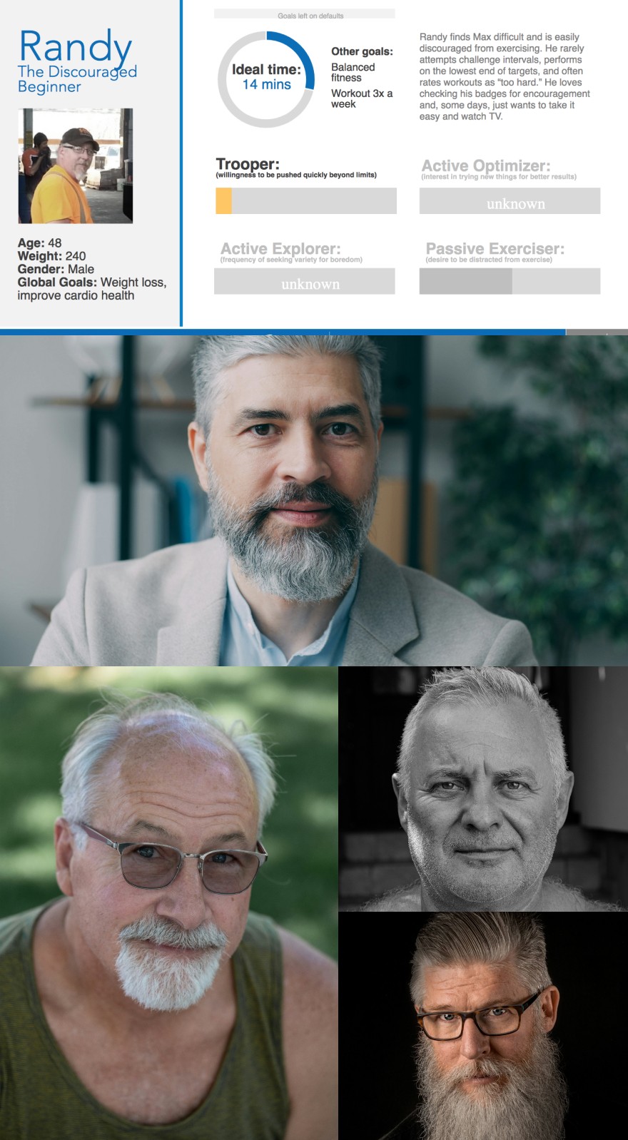 "Randy" persona profile with multiple stock photos. 