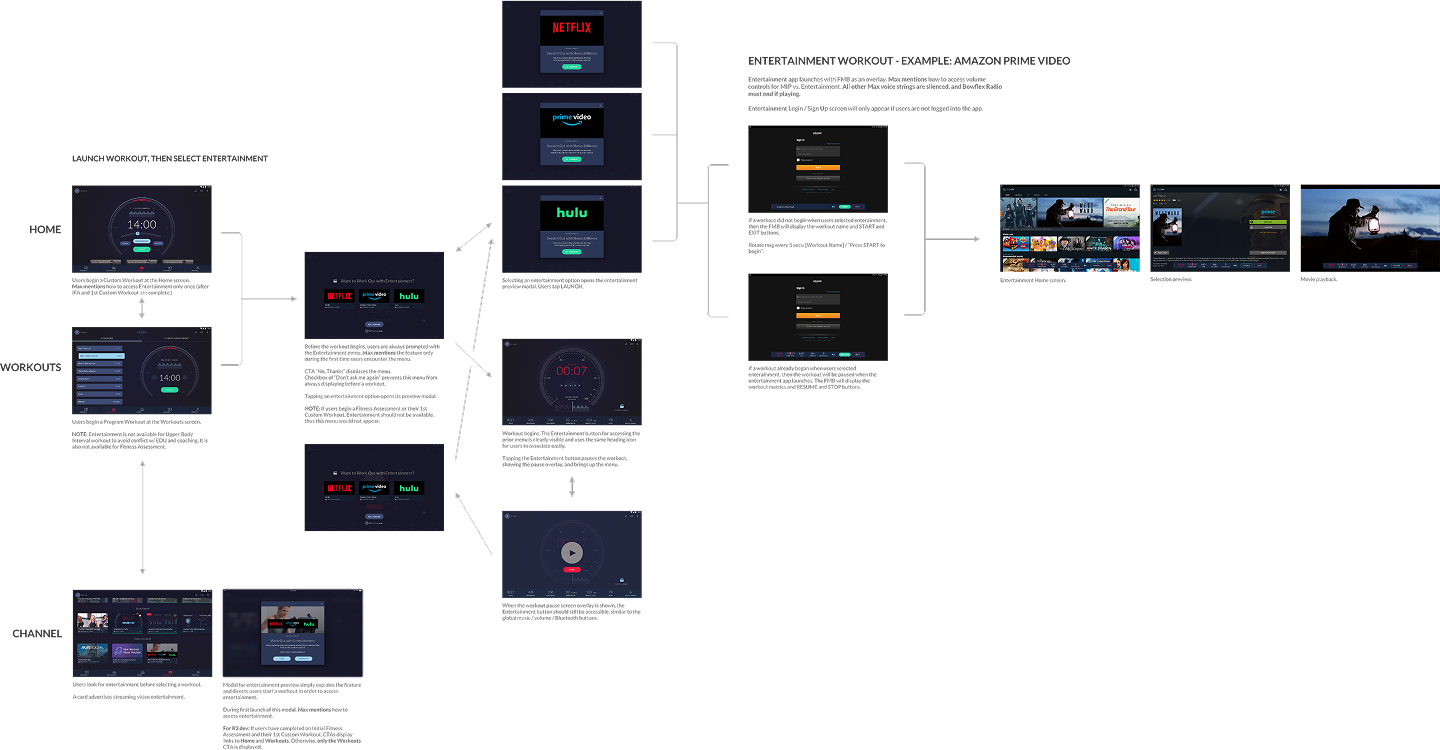 UX flow chart of a workout with streaming video options. 