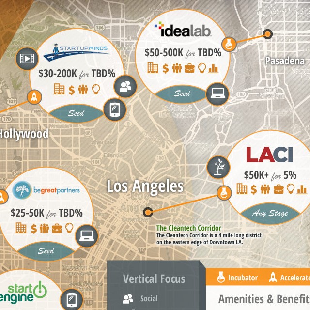 Map of LA startup incubators.